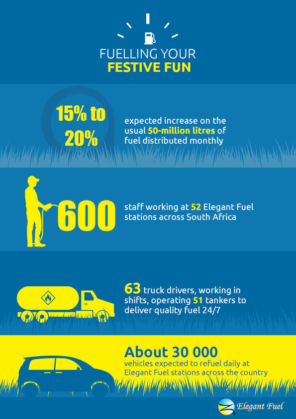 Festive Season infographic